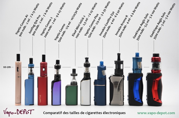 Comparatif des tailles de cigarettes électroniques